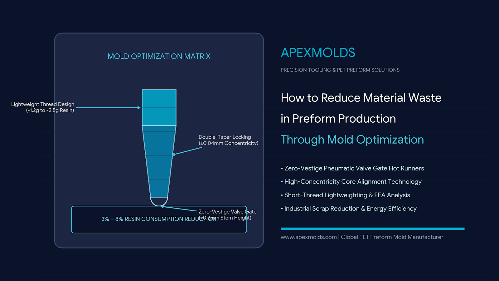 How to Reduce Material Waste in Preform Production Through Mold Optimization